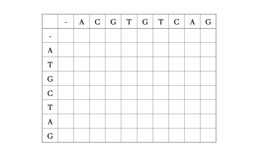 Step-by-step animation of the Needleman-Wunsch algorithm filling the score matrix and tracing back the optimal alignment of two DNA sequences