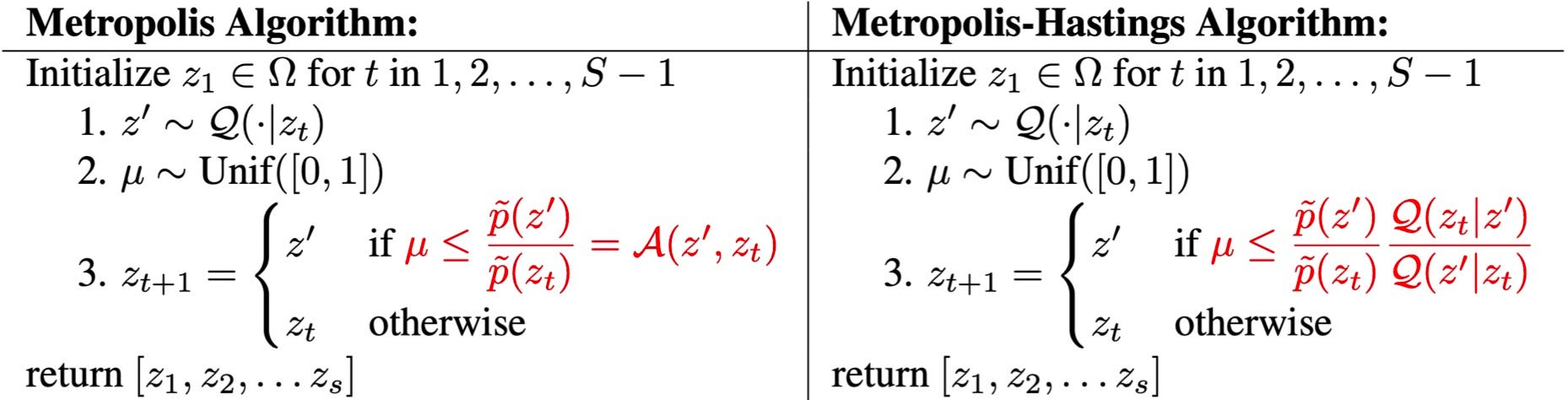 Side-by-side comparison of the Metropolis and Metropolis-Hastings algorithms, differing only in the acceptance threshold